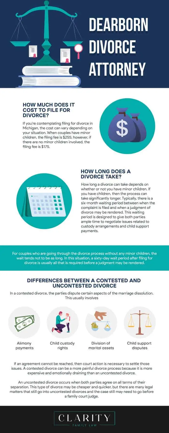 Dearborn Divorce Attorney infographic