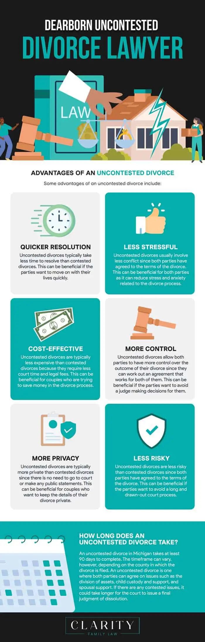 Dearborn Uncontested Divorce Attorney infographic