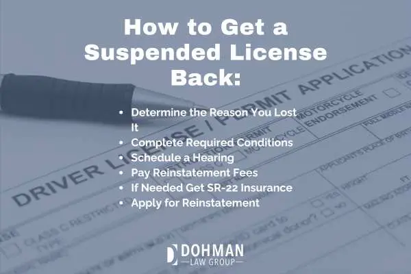 a drivers license application with text listing how to get your license back overlayed