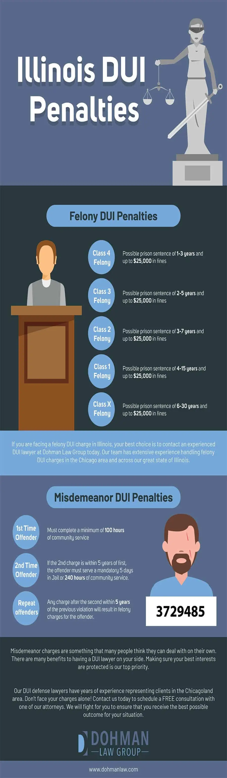 Illinois DUI Penalties - Infographic