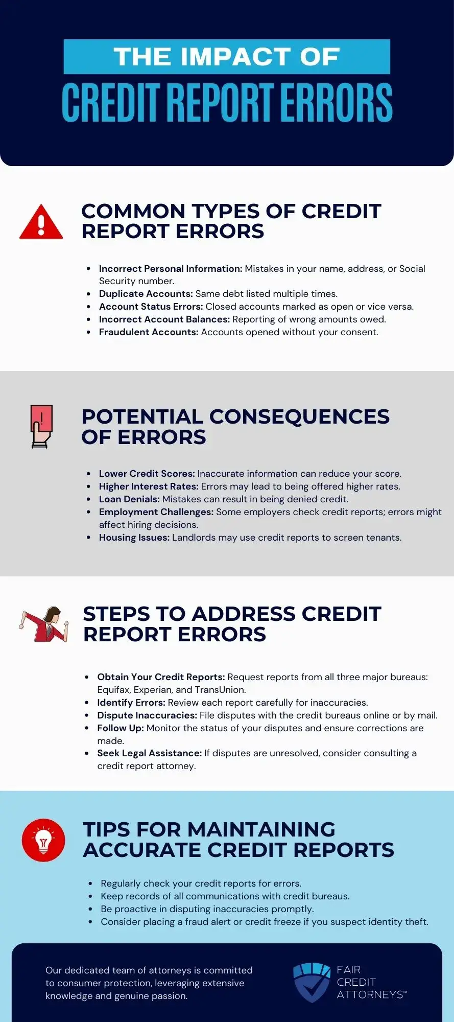 Infographic about the impact of credit report errors