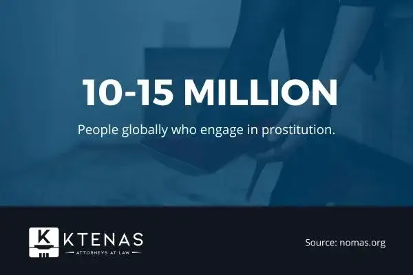 Prostitution stats