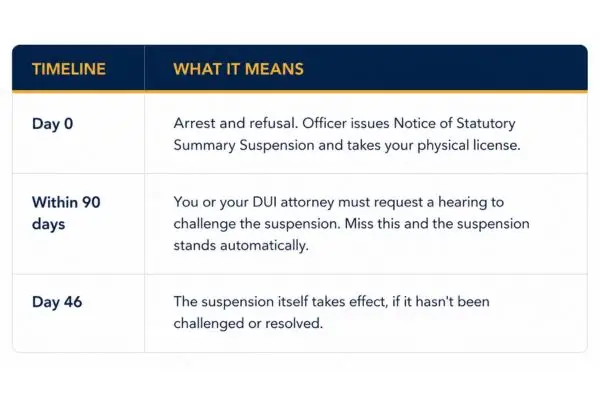 Your two deadlines after a refusal chart