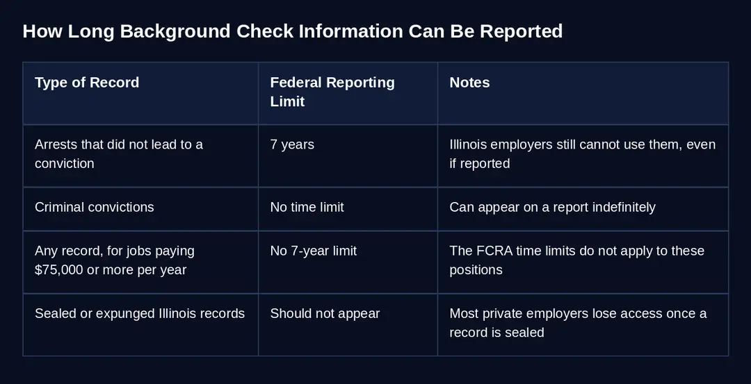 Chart 1 fcra reporting limits