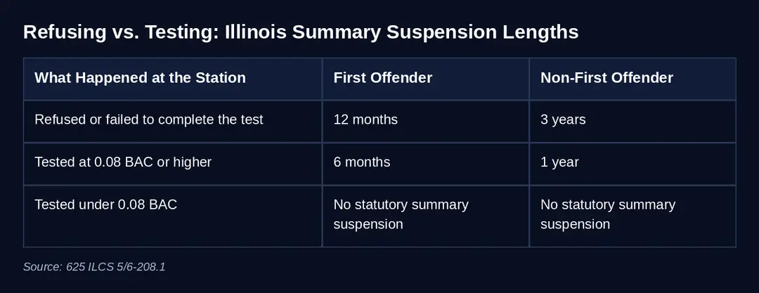 Chart 1 refusal vs testing suspension lengths