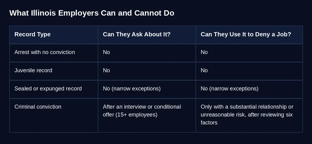 Chart 2 illinois employer rules