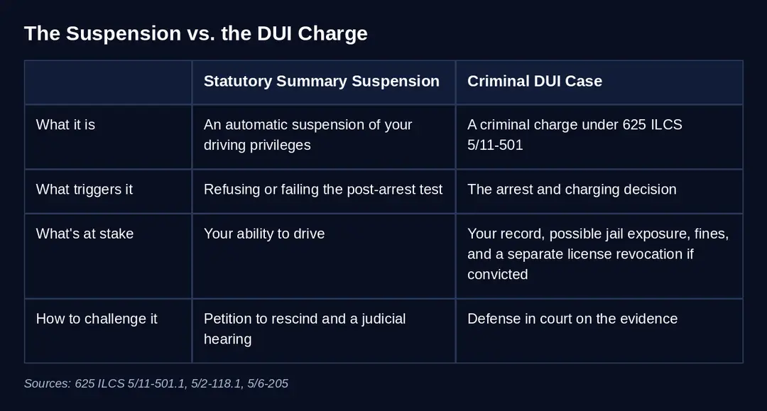 Chart 2 suspension vs dui charge