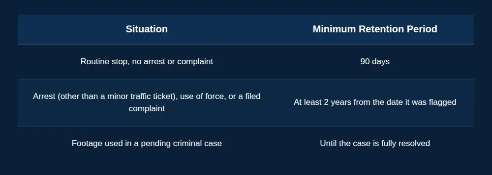 Chart body camera retention 1