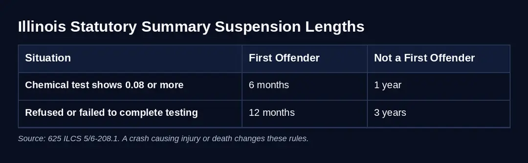 Chart2 suspension
