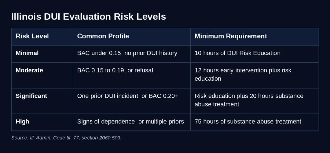Chart5 risk levels