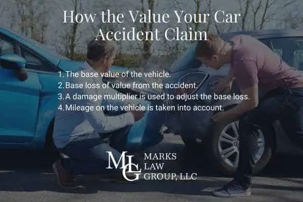car-value-in-accident-claim-2.jpg