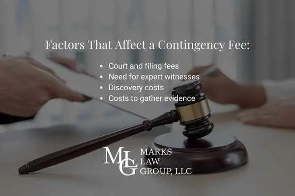 contingency fee list
