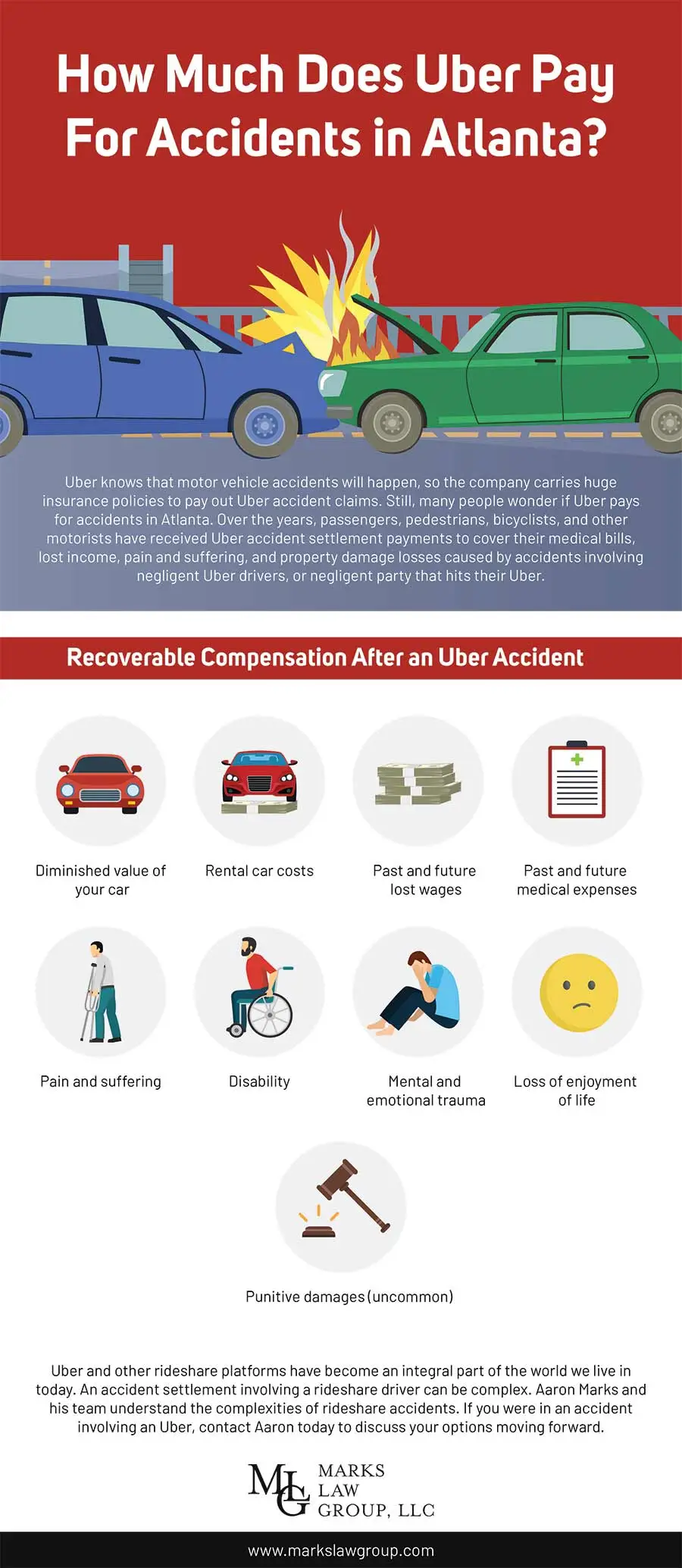 Marks-uber-pay-for-accidents-in-atlanta_kn0hag.jpg