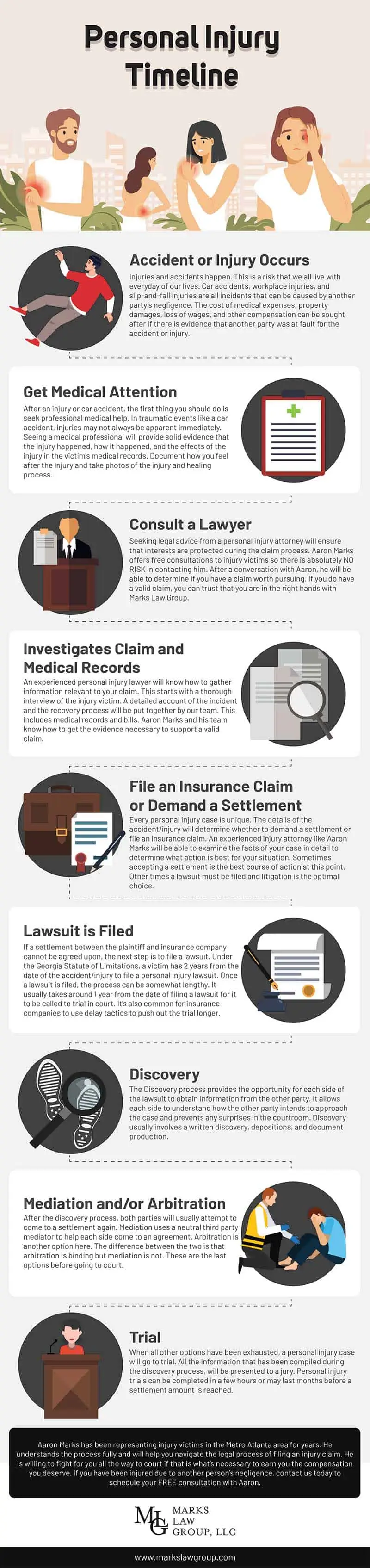 Marks_Law_Group_-_Personal_Injury_Timeline_Infographic_uzxaou.jpg