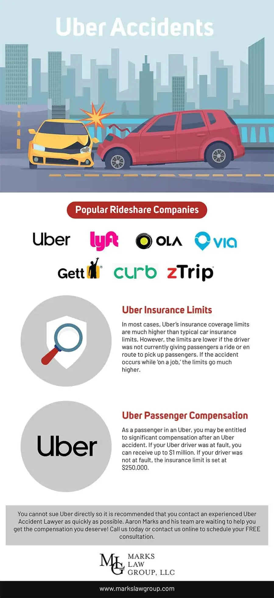 graphic showing uber and ride share company information