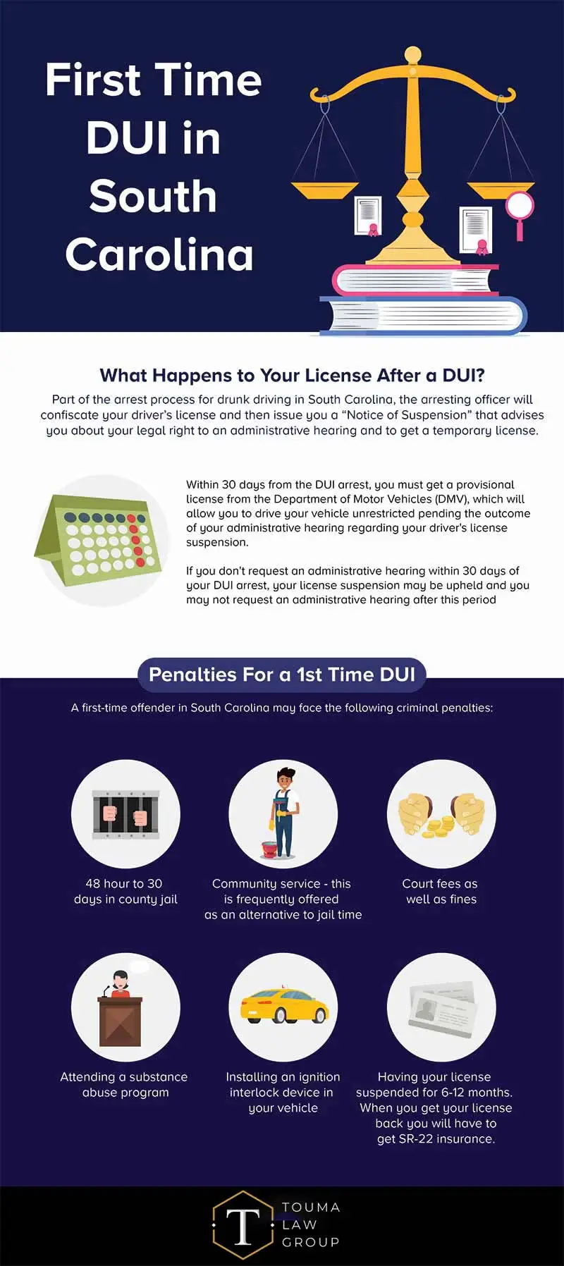 First Time DUI in South Carolina infographic